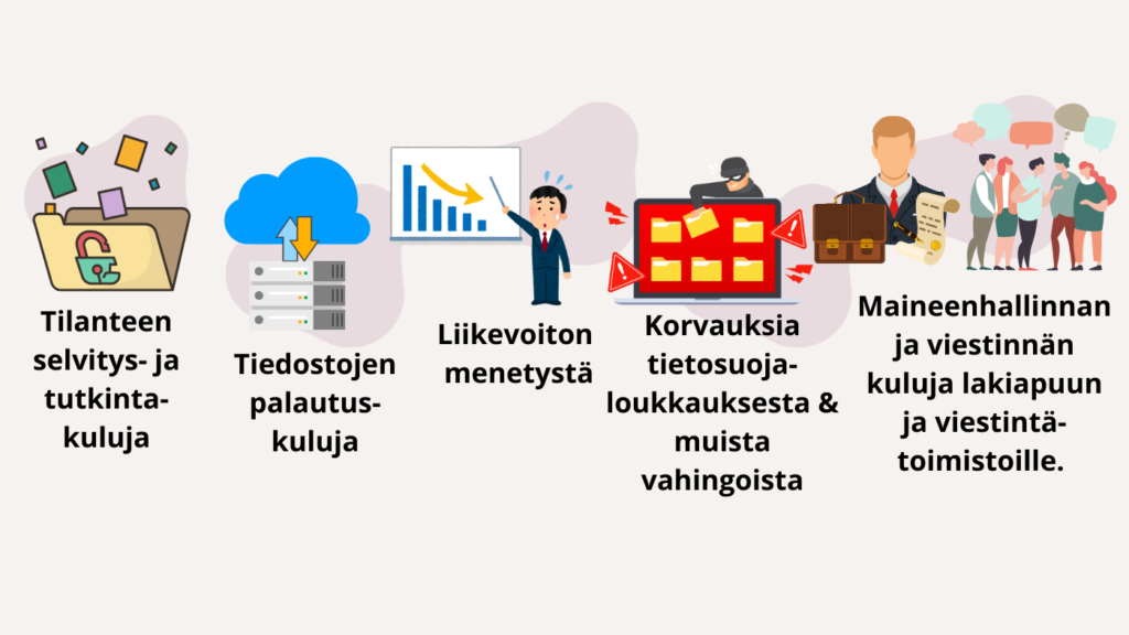 Kybervakuutus on tarkoitettu tietoturvavahinkojen taloudellisia riskejä varten