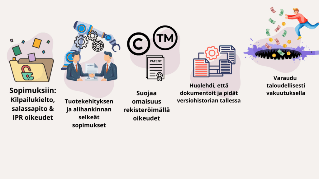 Kuvassa kerrptaan viisi tärkeintä asiaa IPR-riskien hallintaan liittyen.
